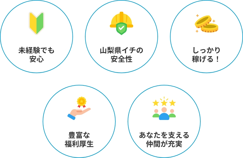 5つの特徴を表す画像