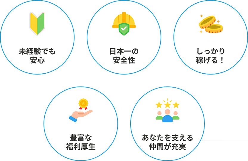 5つの特徴を表す画像